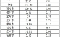 渭南2017财政收入（陕西省渭南市财政收入）