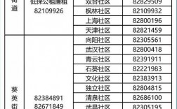 大连社区收入（大连社区收入排名）