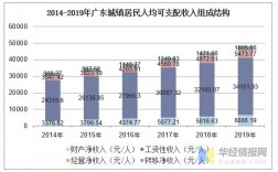 广州收入分布（广州收入分布结构图）