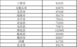 海口人均收入汇总（海口的人均工资收入）