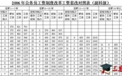 南宁公务员年收入（南宁公务员工资2020）