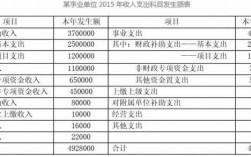 营业收入包括补贴收入吗（营业收入包括补贴收入吗为什么）