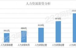 hr收入情况（hr的收入包括什么）