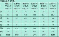 2018年军官收入（2021军官收入）