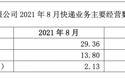 圆通收入（圆通快递业绩怎么样）