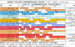 阿里java收入（阿里java薪资）