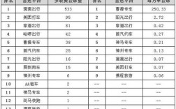 上海专车月收入（上海专车一个月能赚多少钱）