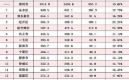 郑州高新区收入（郑州高新区gdp2020）