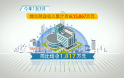 翁源财政收入（翁源县2019年财政收入）