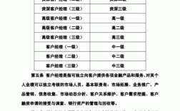 客户经理收入（客户经理收入补缺措施）