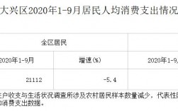 大兴收入分析（北京大兴区生活成本）