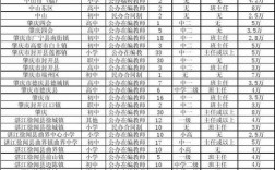 关于湛江老师收入的信息