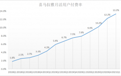 喜马拉雅收入（喜马拉雅收入最高的人）