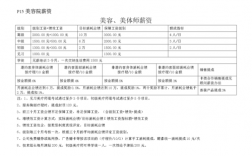 按摩院收入（按摩院工资制度）