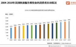 美国餐饮收入（美国餐饮业gdp）