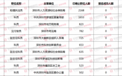 深圳公务员收入多少（深圳公务员挣多少）