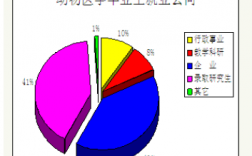 兽医硕士毕业收入（兽医硕士毕业干什么）