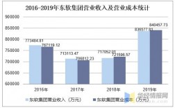 东软集团营业收入（东软集团营业收入排名）