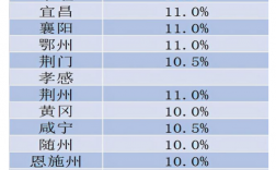 宜昌2017旅游收入（宜昌2020年最新旅游经济数据）