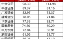 券商vp年收入（券商年薪100万什么水平）