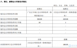 立信审计经理收入（立信审计经理薪资）