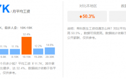 骨科医生月收入（骨科医生月收入大概多少）