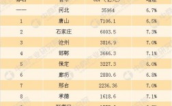 石家庄收入5000（石家庄收入排名）