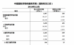 国际货运收入（国际货运收入怎么算）