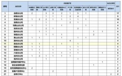 淮北电信收入（淮北电信待遇）