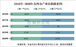 苏州收入情况（苏州2020年收入）