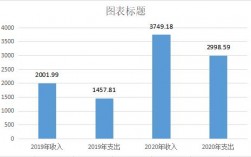 高县财政收入2016（高县财政收入2019）