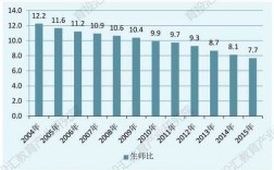 幼师收入情况（幼师收入情况汇报）