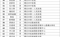 肇庆医务人员收入（肇庆医护招聘）