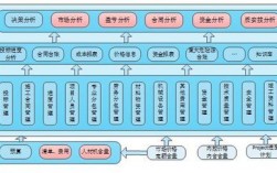 信息系统集成收入（信息系统集成收入包括外购物品吗）