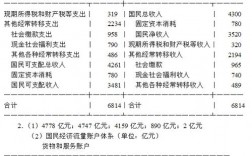 公立高校在收入核算（高校收入分配管理办法）