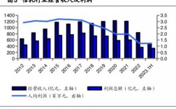 信托项目经理收入（信托经理人收入）