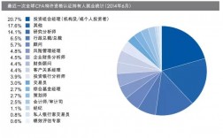 信用分析师收入（信用分析岗）