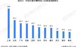 上海咖啡厅收入（上海咖啡厅收入怎么样）