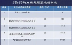 律所收入（律所收入税率）