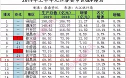 都昌2015工业收入（都昌县地区生产总值）