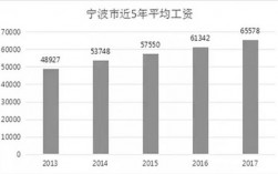 宁波企业平均收入（宁波企业平均工资）