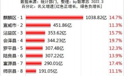 马龙县2016年财政收入（马龙县gdp）