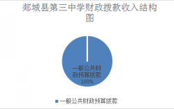 郯城2016财政收入（2020年郯城财政收入）