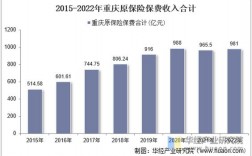 重庆保费收入排民（重庆保险多少钱）