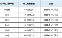 安装工月收入（安装工一个月2万）