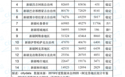 克拉玛依人均收入（克拉玛依人均收入是多少）