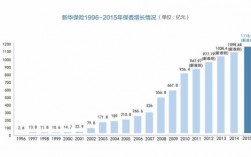 忻州新华保险收入（忻州新华保险收入多少）