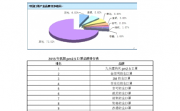 调查网收入（收入调查报告）