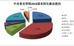 录音专业收入（录音专业前景怎么样）