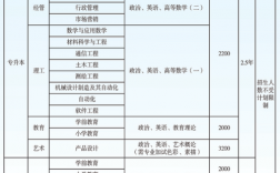 宿迁学院教师收入（宿迁学院教师工资）